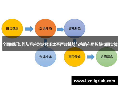 全面解析如何从容应对欧冠淘汰赛严峻挑战与策略布局智慧指南实战