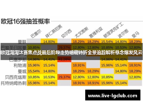 欧冠淘淘汰赛焦点战最后阶段走势暗藏转折全景追踪解析悬念爆发风云 欧冠淘淘汰赛焦点战最后阶段走势暗藏转折全景追踪解析悬念爆发风云