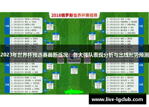 2023年世界杯预选赛最新战况：各大强队表现分析与出线形势预测