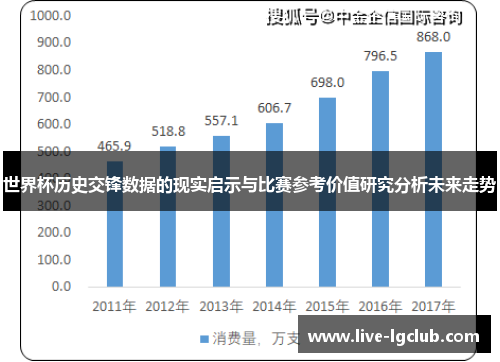 世界杯历史交锋数据的现实启示与比赛参考价值研究分析未来走势 世界杯历史交锋数据的现实启示与比赛参考价值研究分析未来走势