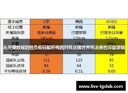 从关键数据到胜负密码解析梅西对阵法国世界杯决赛的深层逻辑