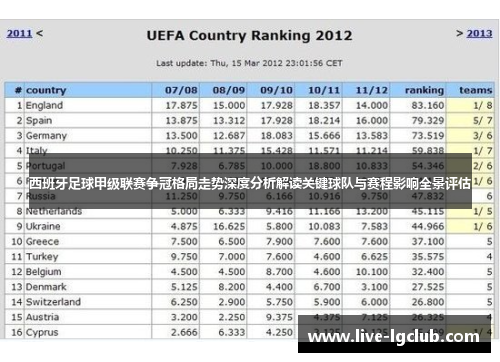 西班牙足球甲级联赛争冠格局走势深度分析解读关键球队与赛程影响全景评估 西班牙足球甲级联赛争冠格局走势深度分析解读关键球队与赛程影响全景评估