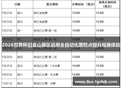 2026世界杯旧金山赛区启用全自动化票检点提升观赛体验