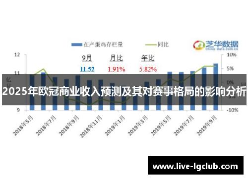 2025年欧冠商业收入预测及其对赛事格局的影响分析
