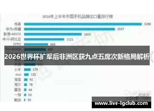 2026世界杯扩军后非洲区获九点五席次新格局解析