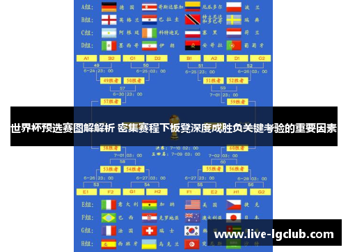 世界杯预选赛图解解析 密集赛程下板凳深度成胜负关键考验的重要因素 世界杯预选赛图解解析 密集赛程下板凳深度成胜负关键考验的重要因素