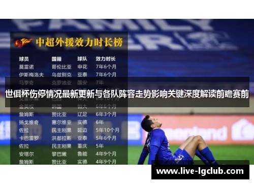 世俱杯伤停情况最新更新与各队阵容走势影响关键深度解读前瞻赛前 世俱杯伤停情况最新更新与各队阵容走势影响关键深度解读前瞻赛前