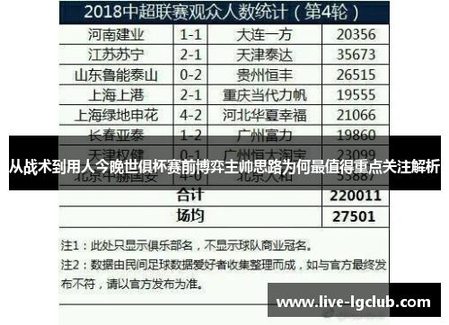 从战术到用人今晚世俱杯赛前博弈主帅思路为何最值得重点关注解析