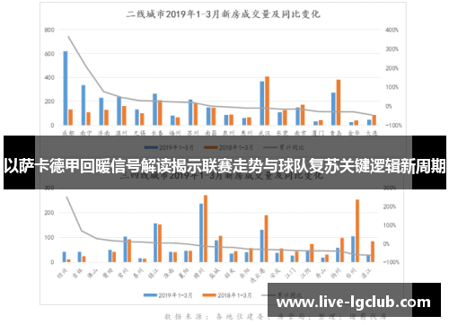 以萨卡德甲回暖信号解读揭示联赛走势与球队复苏关键逻辑新周期